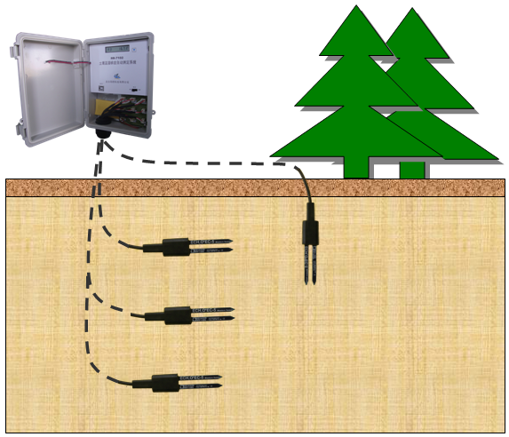 土壤水分观测系统ft-ts400